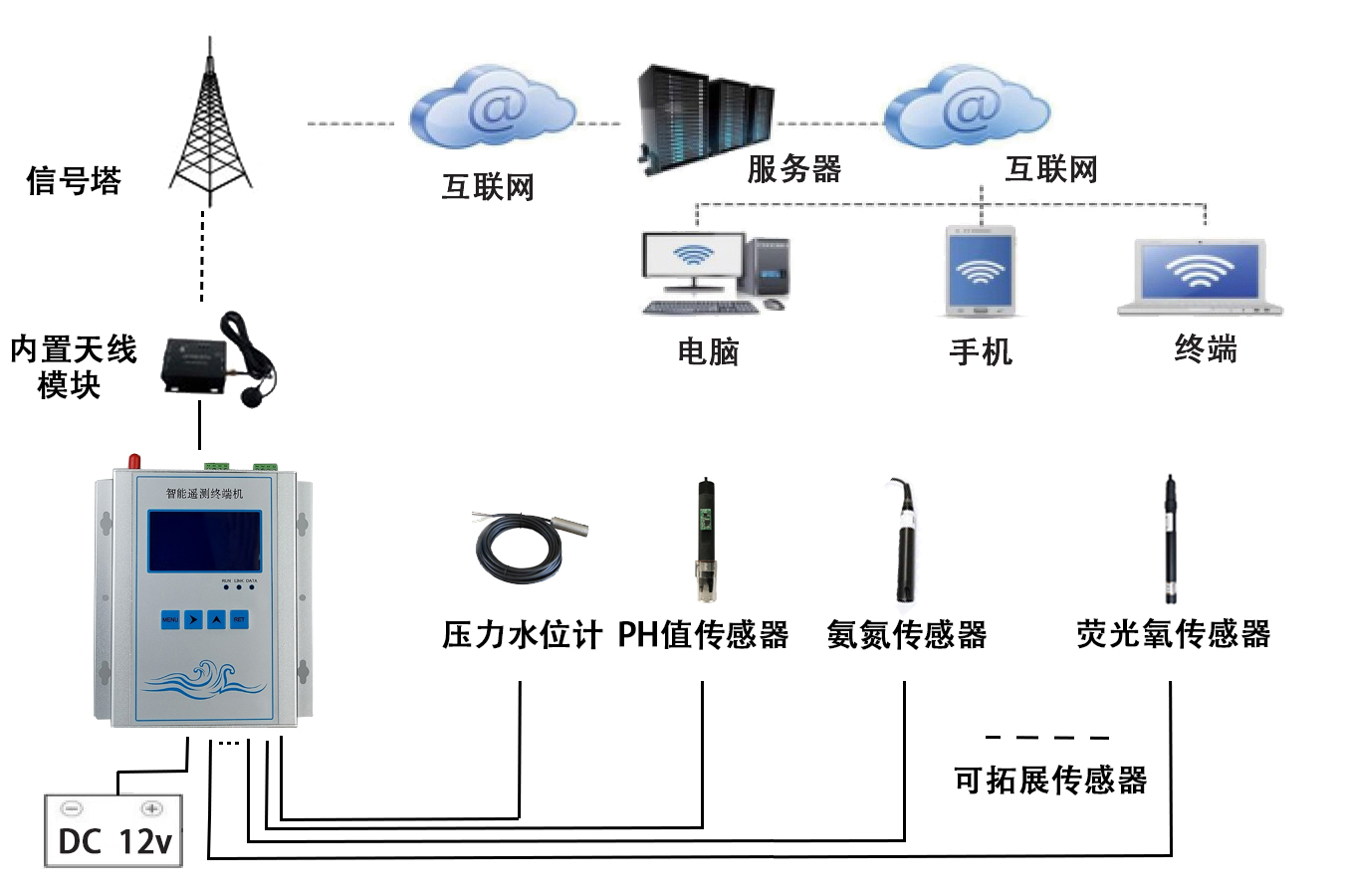 1634800269551927.png image.png