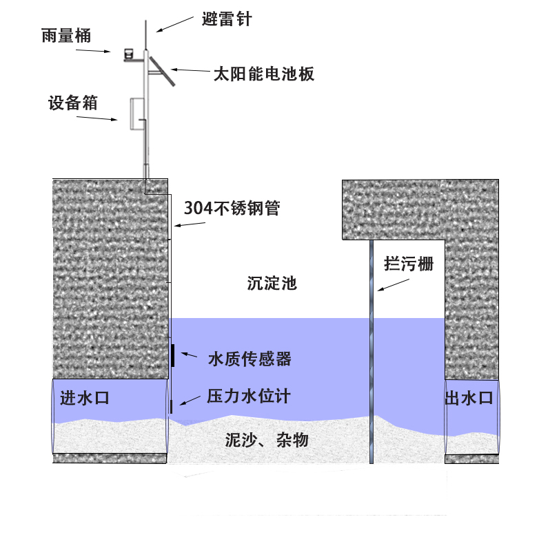 1634800308380961.png image.png