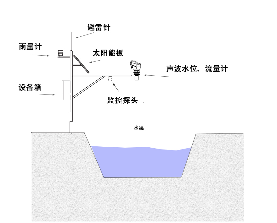 1634802082140786.png image.png