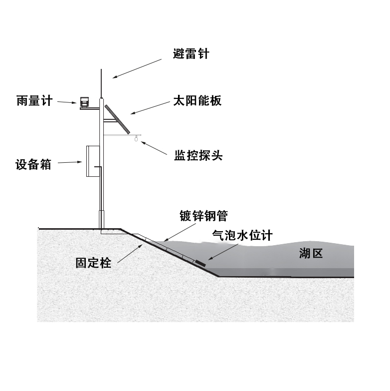 1634802230702905.png image.png