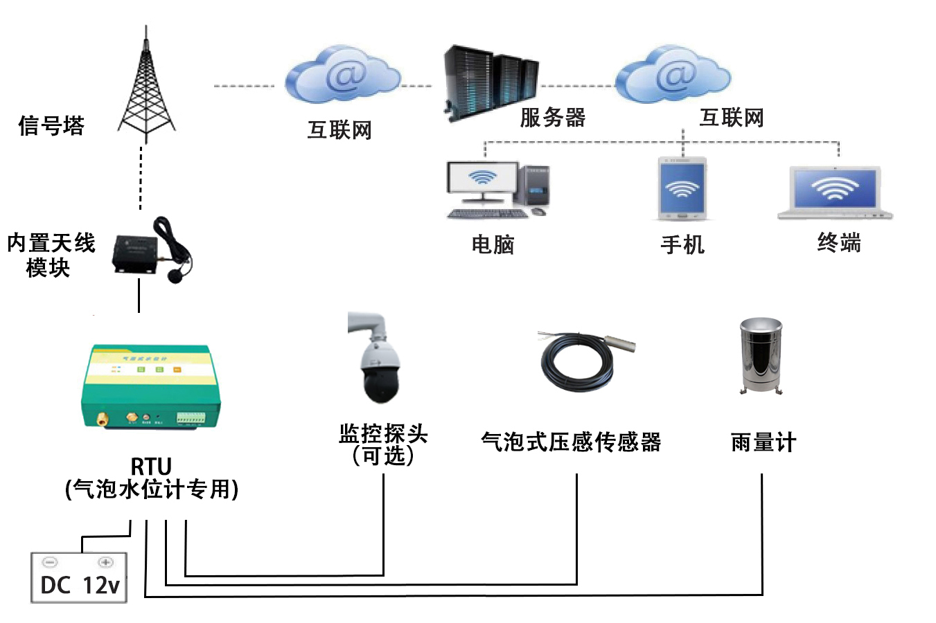 1634802247773224.png image.png